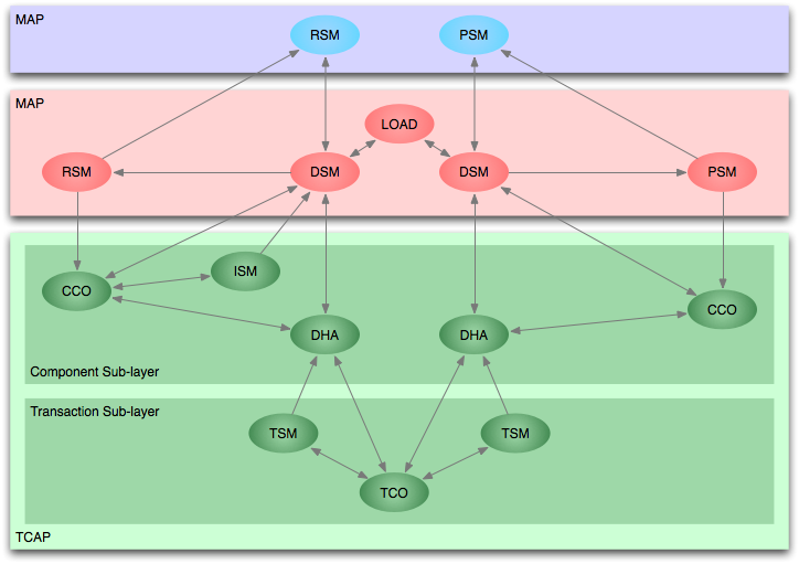 diagram of process communication